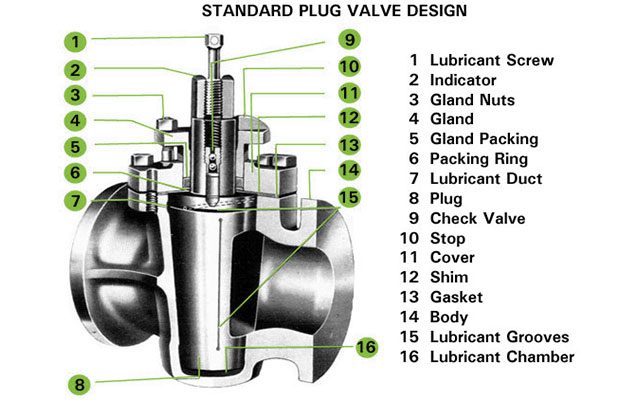 plug valve